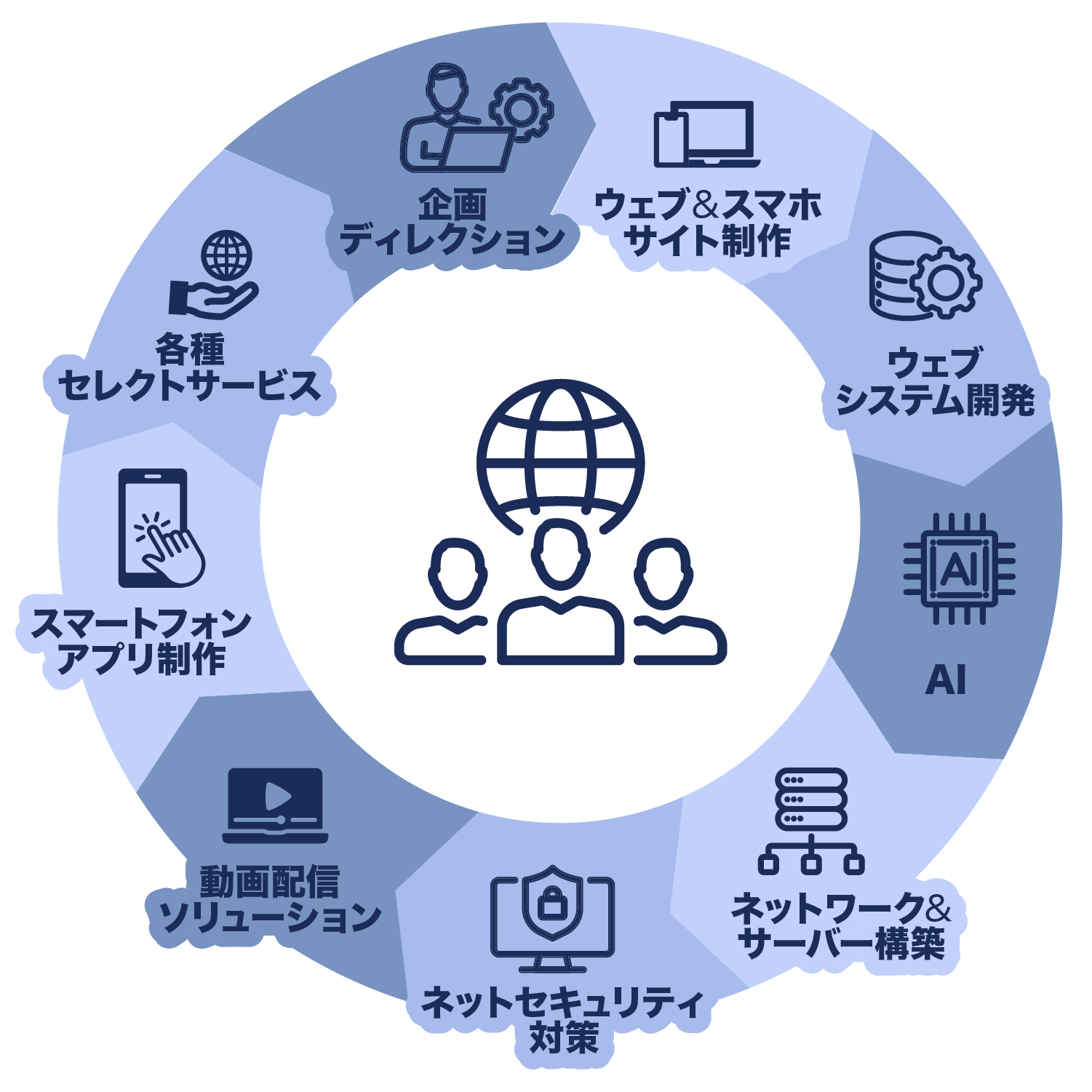 インフォームシステムだからこそできるワンストップ体制